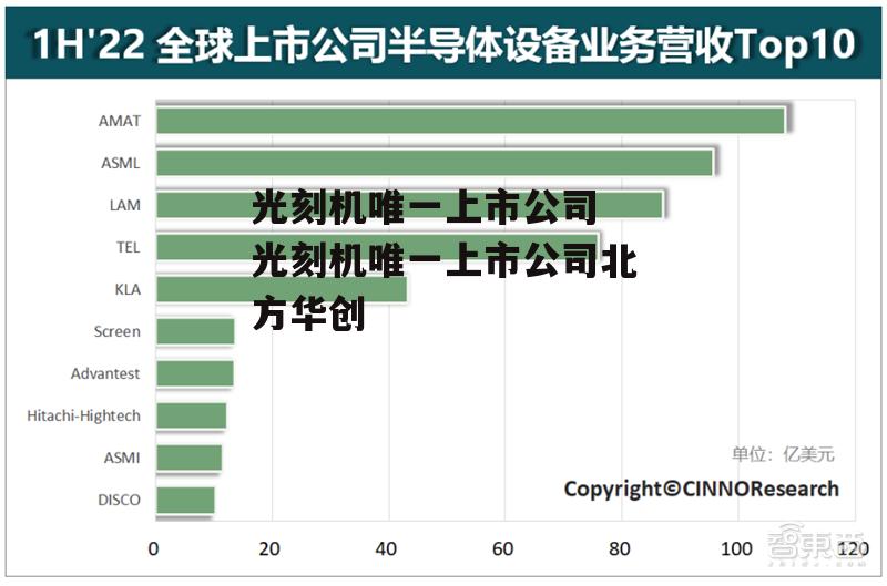 光刻机唯一上市公司 光刻机唯一上市公司北方华创