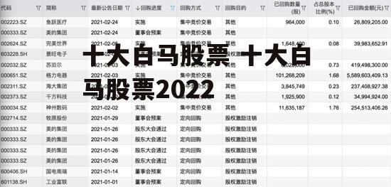 十大白马股票 十大白马股票2022