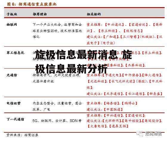 旋极信息最新消息 旋极信息最新分析