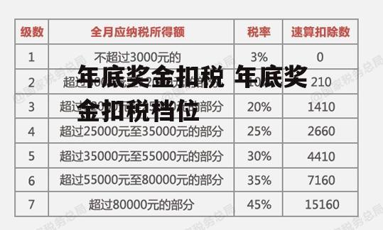 年底奖金扣税 年底奖金扣税档位