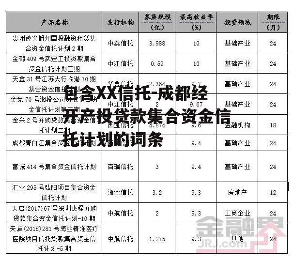 包含XX信托-成都经开产投贷款集合资金信托计划的词条