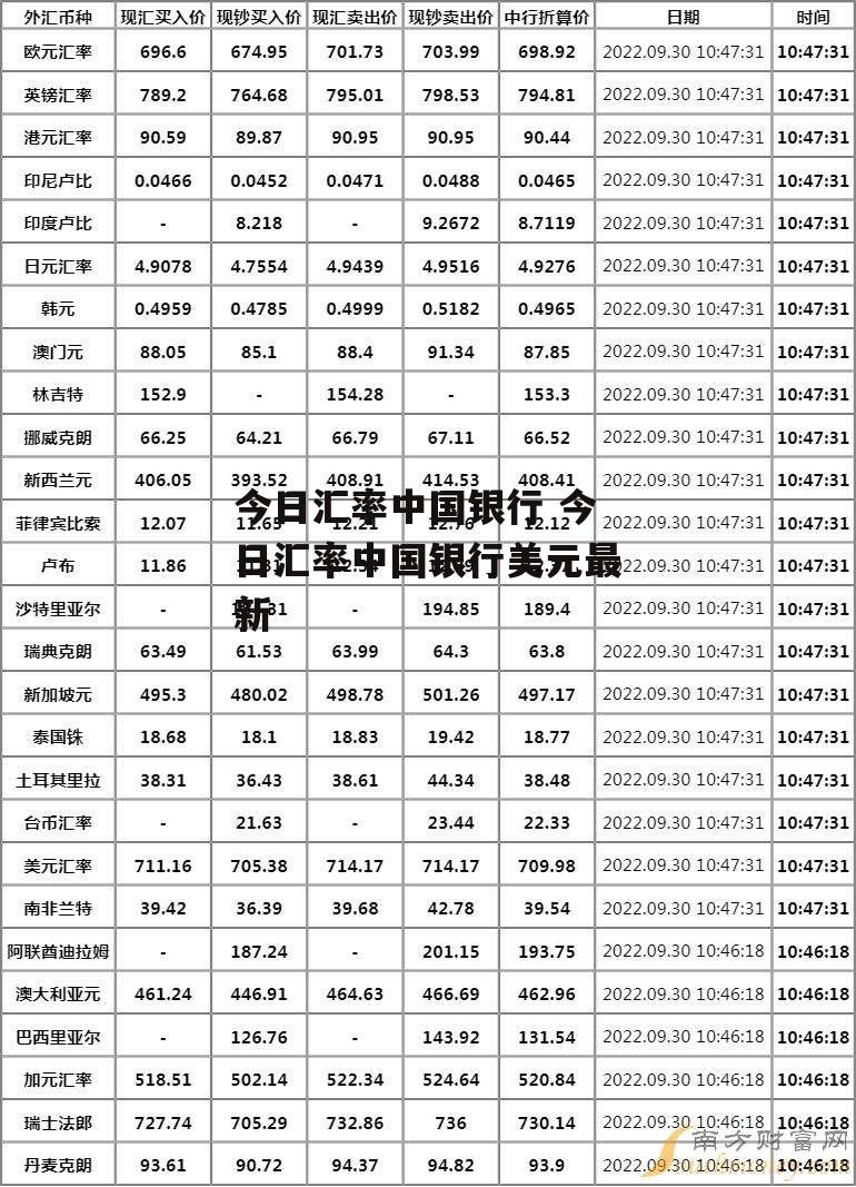 今日汇率中国银行 今日汇率中国银行美元最新