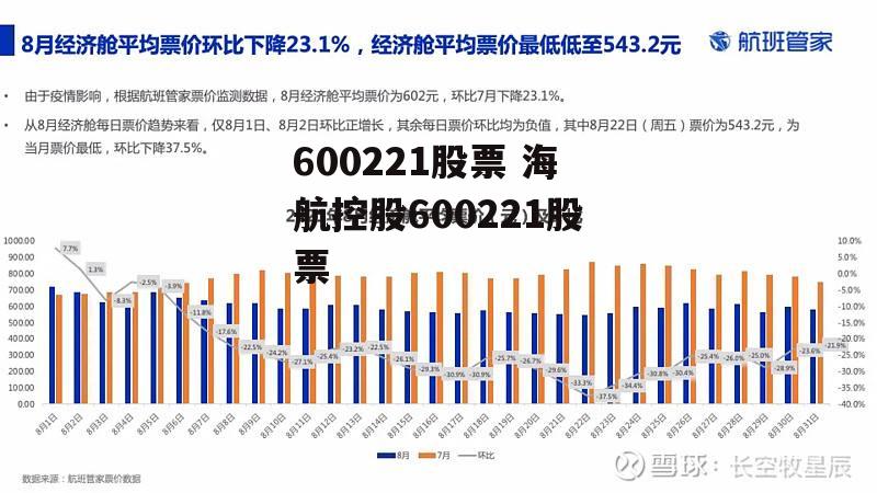 600221股票 海航控股600221股票