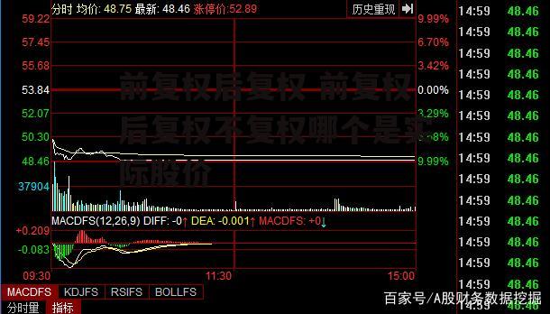 前复权后复权 前复权后复权不复权哪个是实际股价