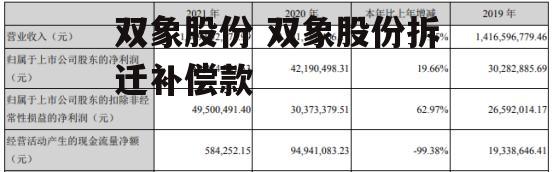 双象股份 双象股份拆迁补偿款