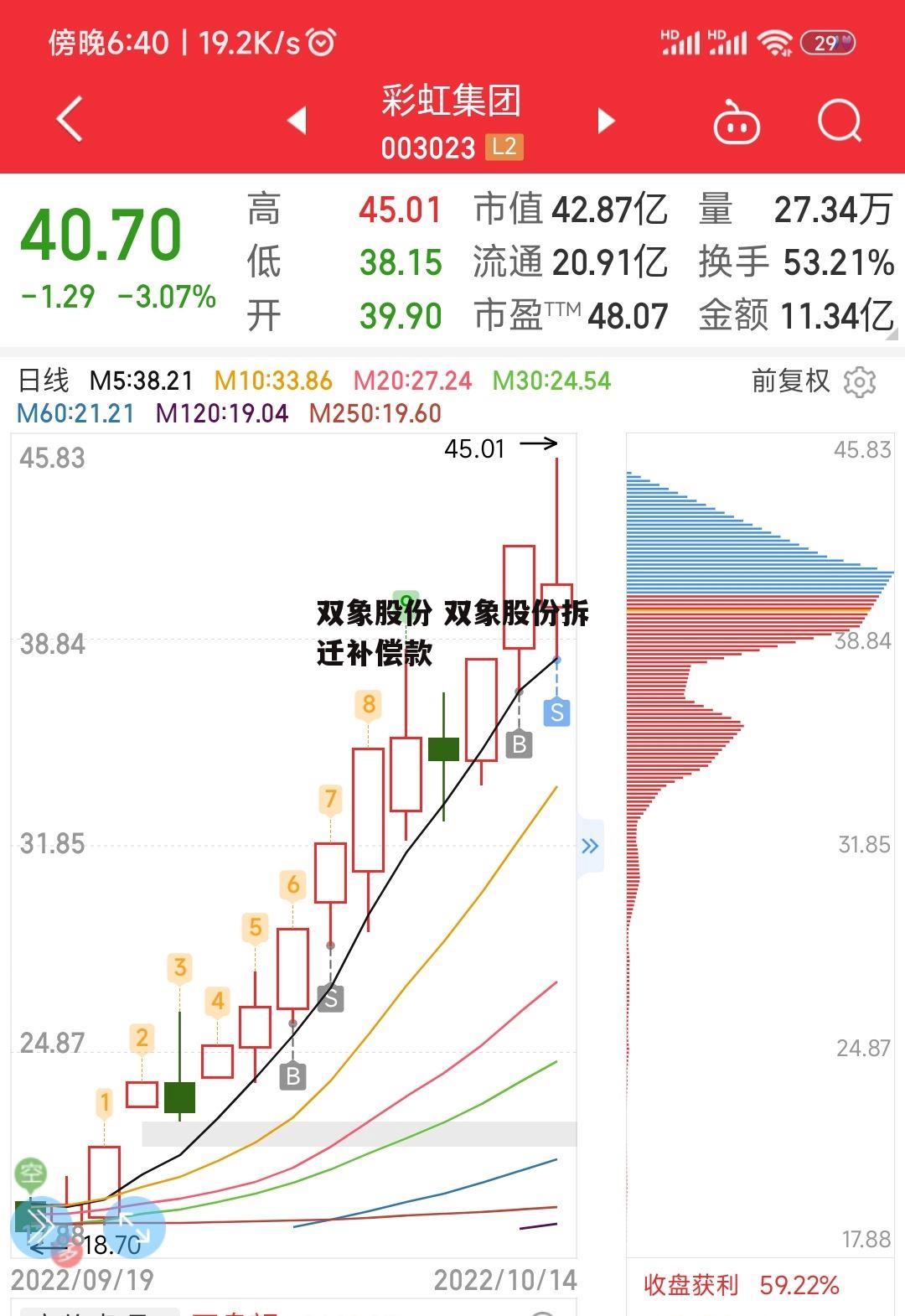 双象股份 双象股份拆迁补偿款