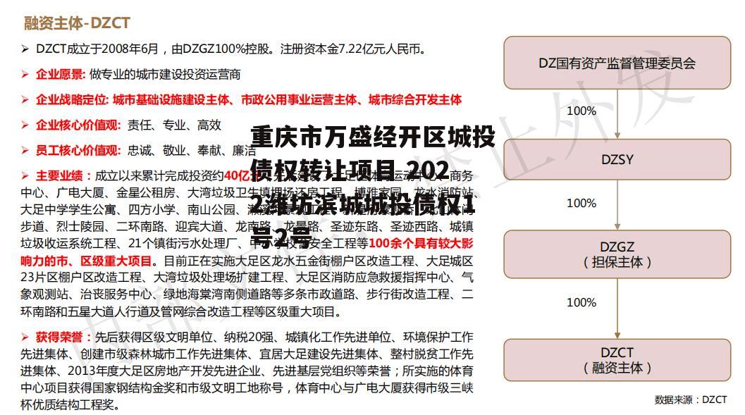 重庆市万盛经开区城投债权转让项目 2022潍坊滨城城投债权1号2号