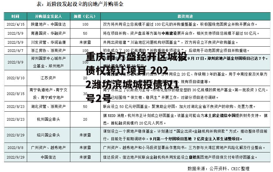 重庆市万盛经开区城投债权转让项目 2022潍坊滨城城投债权1号2号