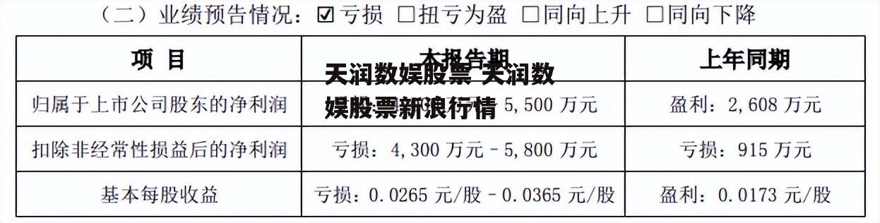 天润数娱股票 天润数娱股票新浪行情