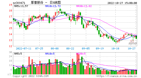 江山股份股票 江山股份股票现在会怎么走势