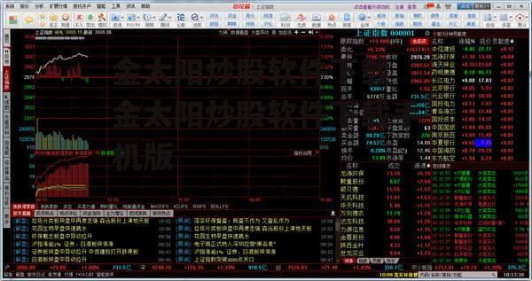 金太阳炒股软件下载 金太阳炒股软件下载手机版