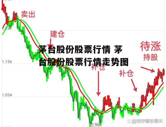 茅台股份股票行情 茅台股份股票行情走势图