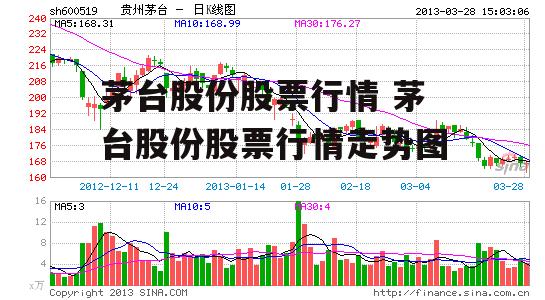 茅台股份股票行情 茅台股份股票行情走势图