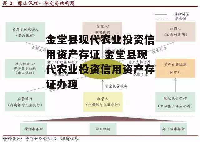 金堂县现代农业投资信用资产存证 金堂县现代农业投资信用资产存证办理