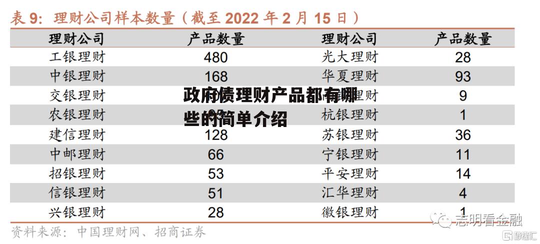 政府债理财产品都有哪些的简单介绍