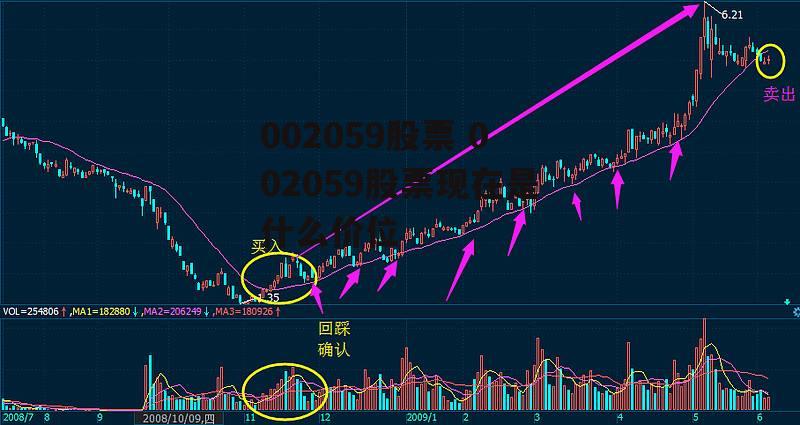 002059股票 002059股票现在是什么价位