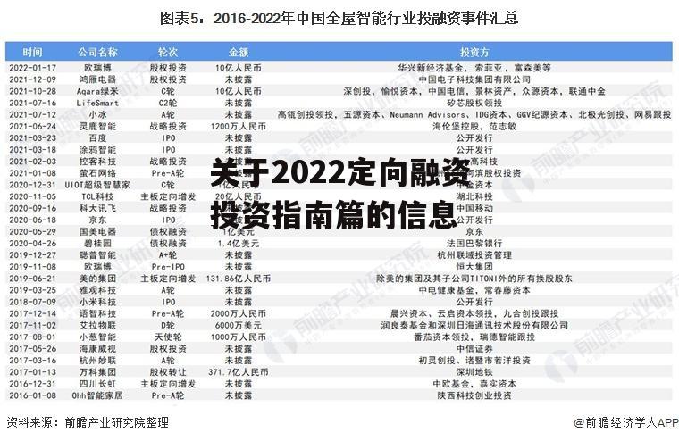 关于2022定向融资投资指南篇的信息