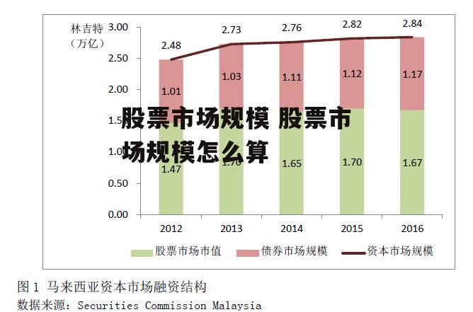 股票市场规模 股票市场规模怎么算