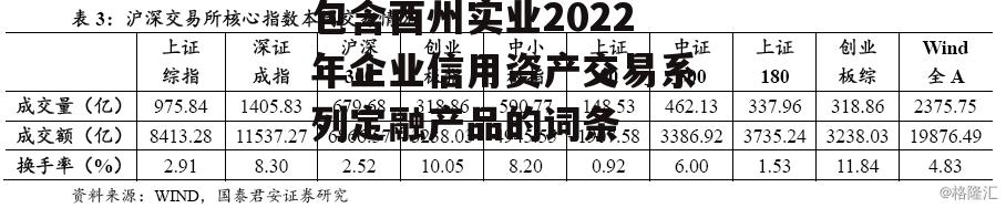 包含酉州实业2022年企业信用资产交易系列定融产品的词条