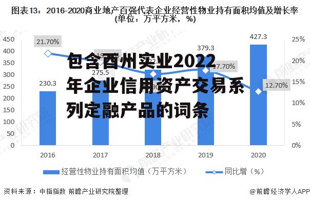 包含酉州实业2022年企业信用资产交易系列定融产品的词条