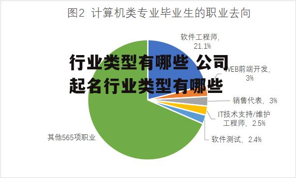 行业类型有哪些 公司起名行业类型有哪些