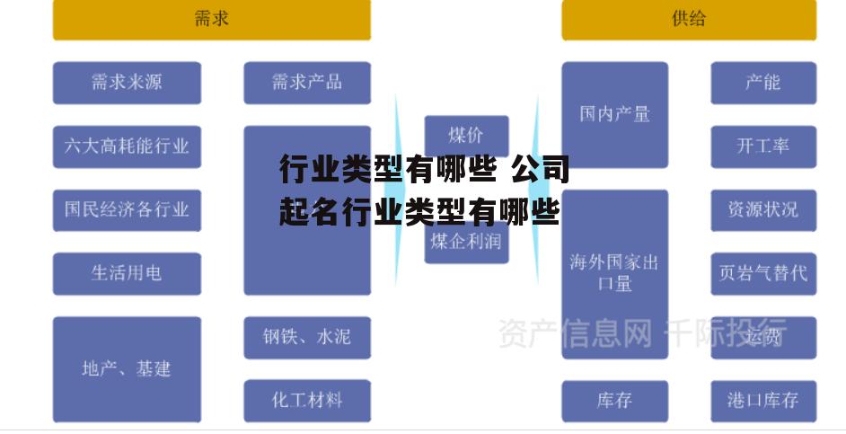 行业类型有哪些 公司起名行业类型有哪些