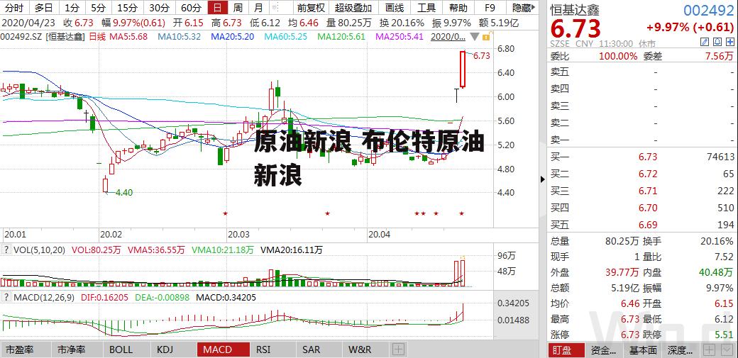 原油新浪 布伦特原油新浪