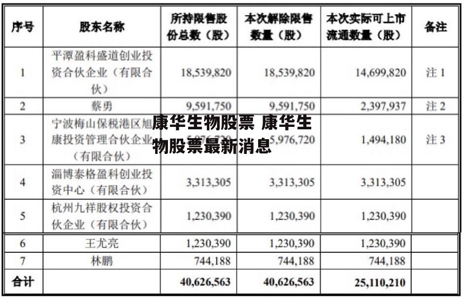 康华生物股票 康华生物股票最新消息