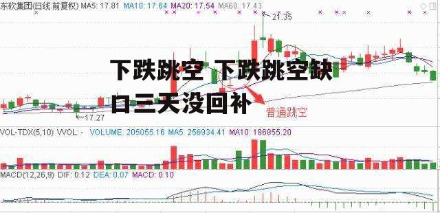 下跌跳空 下跌跳空缺口三天没回补