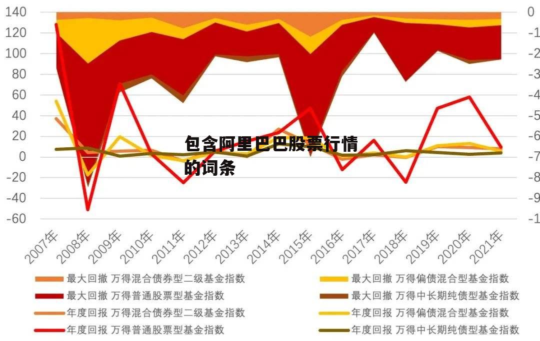 包含阿里巴巴股票行情的词条