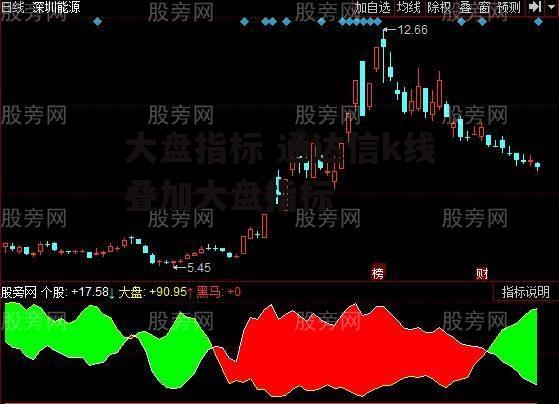 大盘指标 通达信k线叠加大盘指标