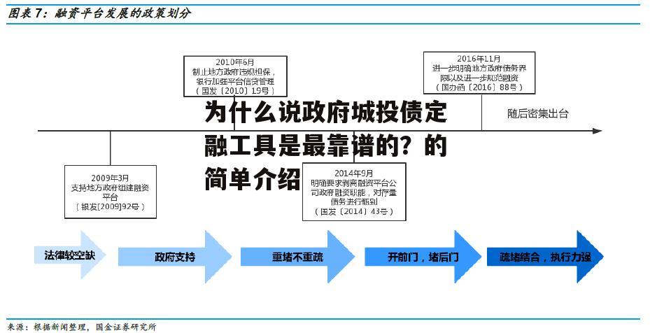 为什么说政府城投债定融工具是最靠谱的？的简单介绍