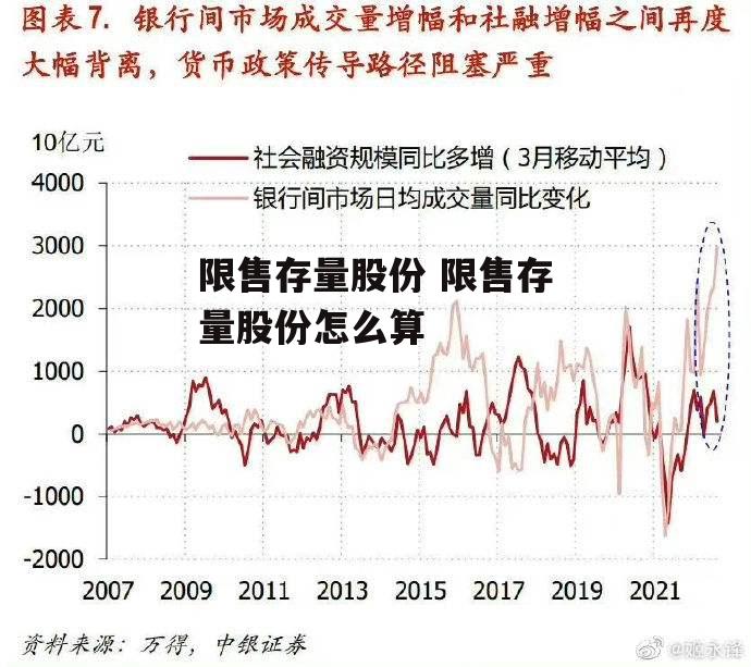 限售存量股份 限售存量股份怎么算