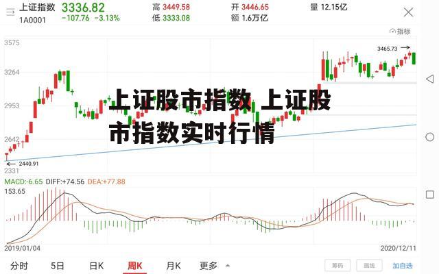 上证股市指数 上证股市指数实时行情