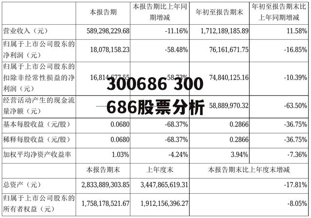 300686 300686股票分析