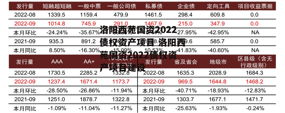 洛阳西苑国资2022债权资产项目 洛阳西苑国资2022债权资产项目建设