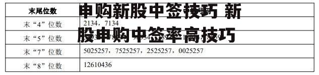 申购新股中签技巧 新股申购中签率高技巧