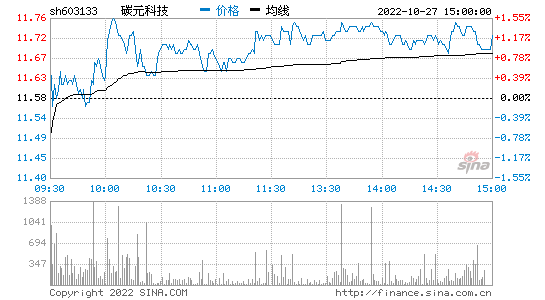 国农科技股票 国农科技股票行情走势