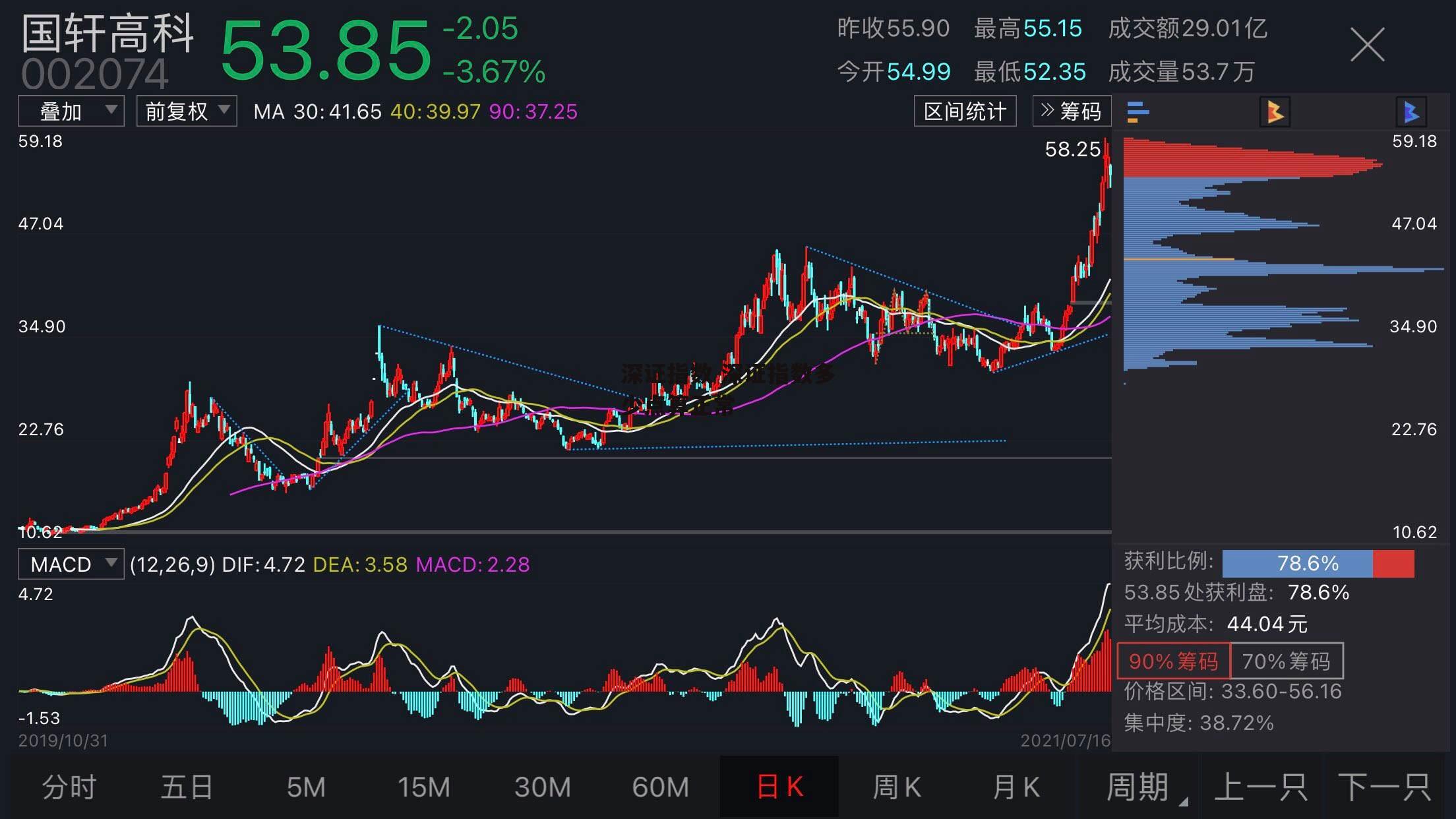 深证指数 深证指数多少点算正常