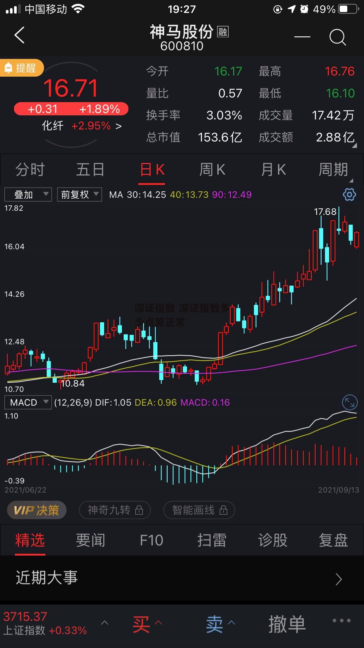 深证指数 深证指数多少点算正常