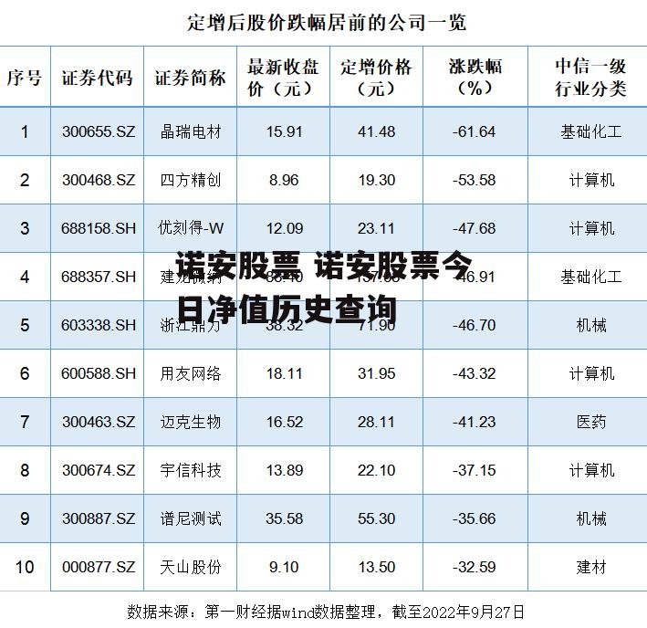 诺安股票 诺安股票今日净值历史查询