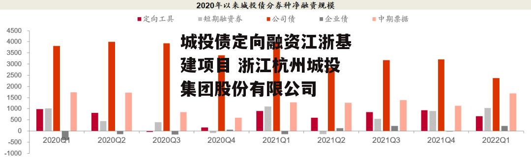 城投债定向融资江浙基建项目 浙江杭州城投集团股份有限公司