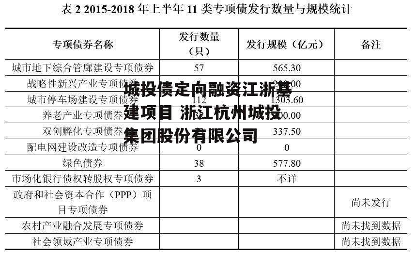 城投债定向融资江浙基建项目 浙江杭州城投集团股份有限公司