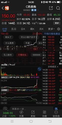 药易购股吧 药易购股吧2021年1月27