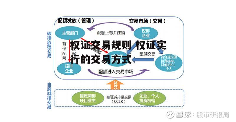 权证交易规则 权证实行的交易方式