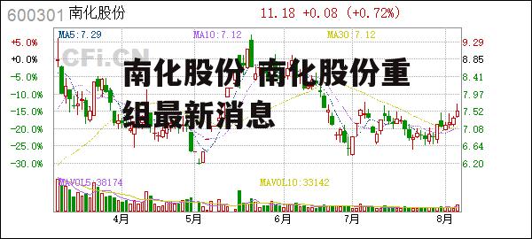 南化股份 南化股份重组最新消息