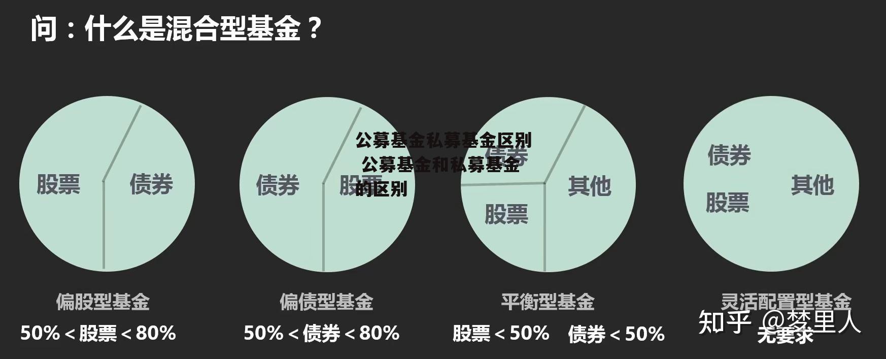 公募基金私募基金区别 公募基金和私募基金的区别