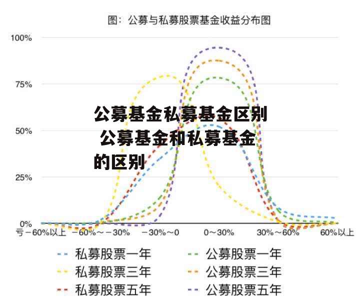 公募基金私募基金区别 公募基金和私募基金的区别