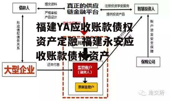 福建YA应收账款债权资产定融 福建永安应收账款债权资产