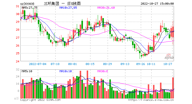 300408 300408新浪财经